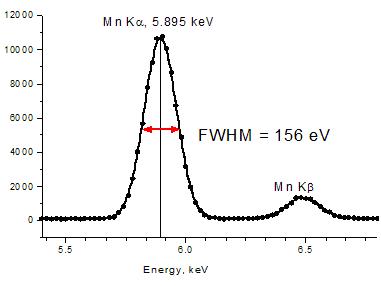 Spectrometer energy resolution